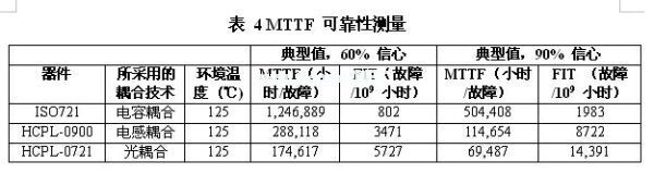 一款光、電感和電容數(shù)字隔離器的MTTF