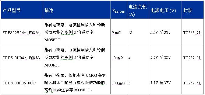 FDDS100H06_F085、FDBS09H04A_F085A、FDDS10H04A_F085A  