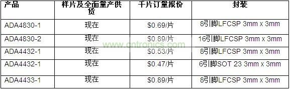 供貨、報(bào)價(jià)與配套產(chǎn)品