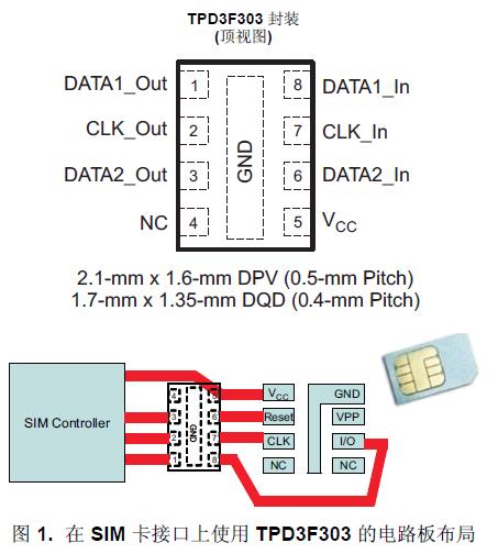TPD3F303 是一款用于
SIM 卡接口的三通道集成型 EMI 濾波器。