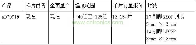 報價、供貨與配套產(chǎn)品