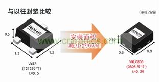 型元件、引進高精度封裝加工技術