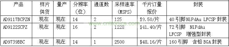報(bào)價(jià)、供貨與配套產(chǎn)品