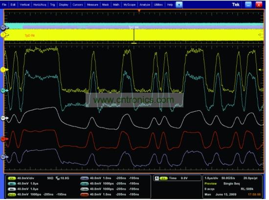 一個(gè)經(jīng)過傳輸通道明顯衰減的5Gbps 信號，和使用去加重、CLTE和DFE均衡技術(shù)處理之后的信號