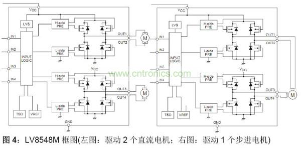LV8548M框圖(左圖：驅動2個直流電機；右圖：驅動1個步進電機)