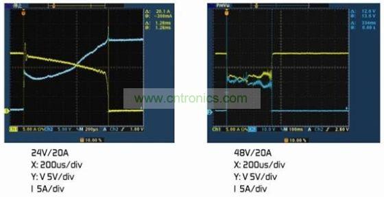 圖4：(a)額定電壓下的雙金屬片保護(hù)器。(b)2倍額定電壓下的雙金屬片保護(hù)器