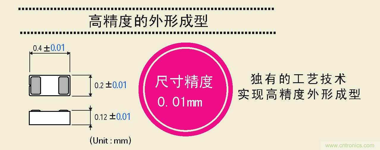 大幅度提高尺寸精度，可以實(shí)現(xiàn)高精度的外形成型