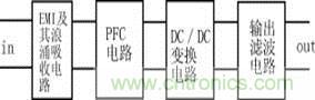 新型低污染、高效率、低應(yīng)力、低輸出紋波開關(guān)電源的原理框圖