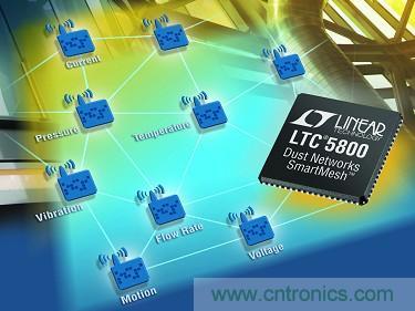LTC5800 QFN 和 LTP5902 PCB 模塊經(jīng)過(guò) FCC、CE 和 IC