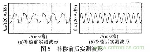 APF進(jìn)行補(bǔ)償后的實測波形