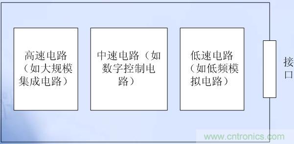 高、中、低速電路布局原則