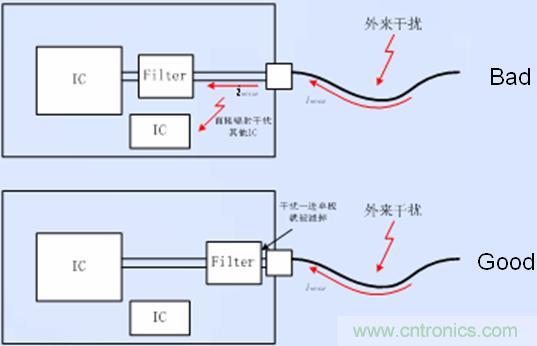 接口電路的濾波、防護(hù)以及隔離器件靠近接口放置