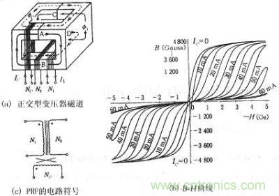 正交型變壓器的磁通、B-H曲線、符號(hào)