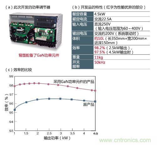 通過(guò)采用GaN功率元件實(shí)現(xiàn)小型、輕量、高效率