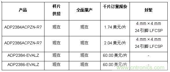 供貨、報價與配套產(chǎn)品 