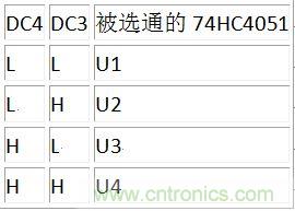 DC3、DC4譯碼表