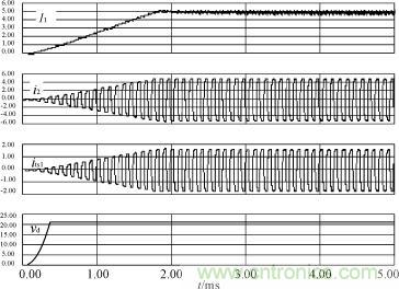 I1，i2，its1及驅(qū)動(dòng)電源輸出電壓的仿真波形