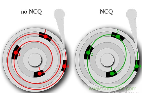 NCQ是讓硬盤(pán)大提速的實(shí)用技術(shù)