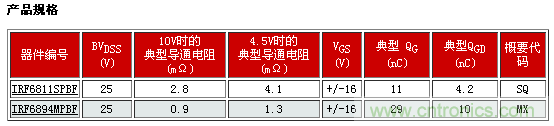 新型功率MOSFET系列，將DC-DC 開關(guān)應(yīng)用效率提升2%