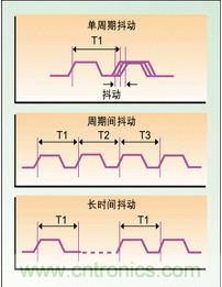 單周期、周期間、長時間抖動