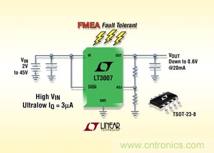 FMEA 容錯(cuò)、45V、3µA IQ、20mA、寬 VIN 和 VOUT 范圍的 LDO