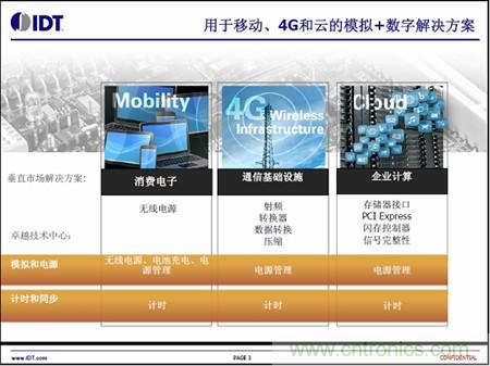 用于移動、4G和云的模擬+數(shù)字解決方案