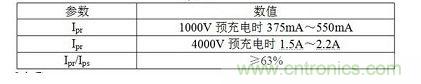Ipr、Ips、Ipt