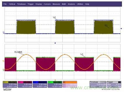 為Q1至Q4IGBT提供的柵極驅(qū)動信號，以及經(jīng)過L1-C1-L2濾波器之后的輸出AC正弦電壓