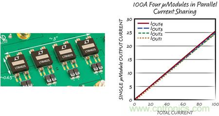 8 相、4 個(gè) µModule 穩(wěn)壓器可擴(kuò)展至 100A的設(shè)計(jì)