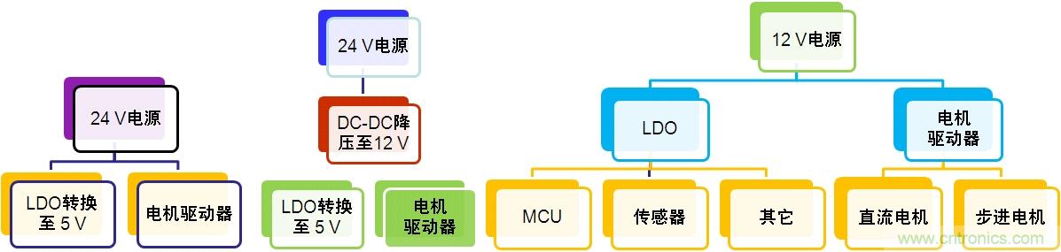 圖3:汽車(chē)空調(diào)電源轉(zhuǎn)換架構(gòu)