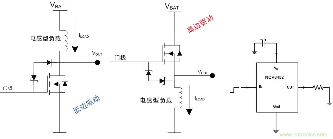 圖6:汽車(chē)空調(diào)外部負(fù)載的高邊或驅(qū)動(dòng)架構(gòu)及高邊驅(qū)動(dòng)器NCV8452應(yīng)用示例