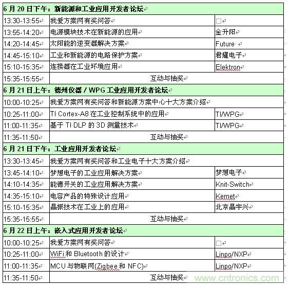 2013新能源、工業(yè)和嵌入式應(yīng)用開發(fā)者論壇