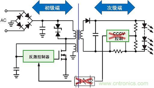 圖3：新穎的初級端穩(wěn)流技術(shù)省去次級端控制，提供多種應(yīng)用優(yōu)勢。