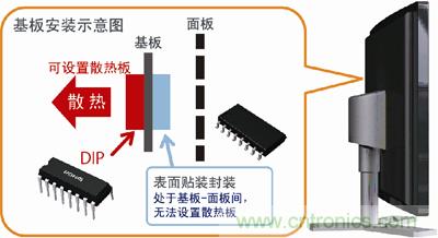 采用DIP封裝，散熱對(duì)策更容易