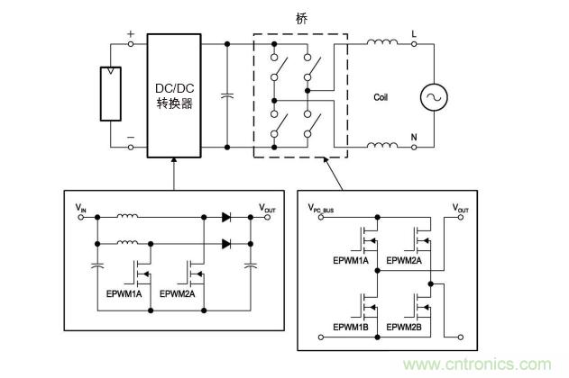  圖4: 無變壓器DC/AC轉(zhuǎn)換電路—逆變器。(TI提供)