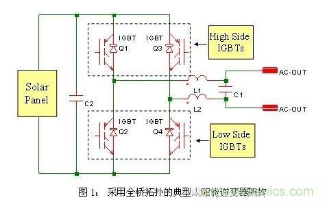 使功耗降至最低，太陽能逆變器IGBT怎么選？
