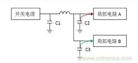 常用到的三種電容：鋁電解電容，瓷片電容和鉭電容