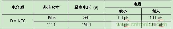 Vishay發(fā)布高頻RF應(yīng)用新款SMD MLCC，Q值超2000
