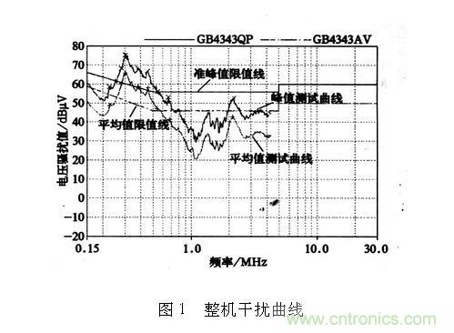 如何抑制電磁干擾？選對濾波電容很重要！