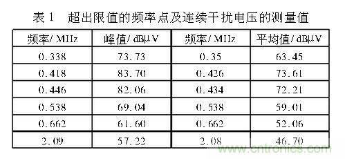 如何抑制電磁干擾？選對濾波電容很重要！