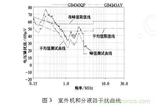 如何抑制電磁干擾？選對濾波電容很重要！