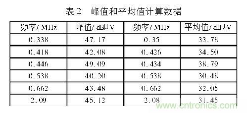 如何抑制電磁干擾？選對濾波電容很重要！