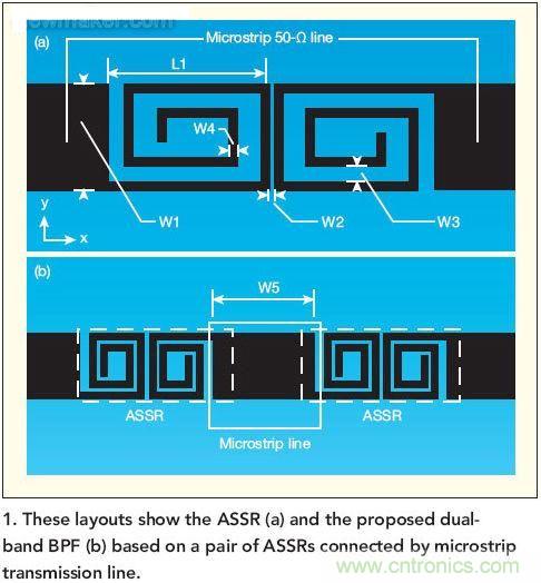 版圖顯示了ASSR(a)和推薦的雙頻帶帶通濾波器(b)， 這種濾波器采用了一對ASSR以及與之相連的微帶傳輸線。