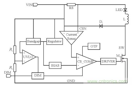 可實現(xiàn)高效率、高調(diào)光比的LED恒流驅(qū)動電路設計