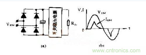 工程師推薦：低諧波、高功率因數(shù)AC/DC開關(guān)電源變換器設(shè)計