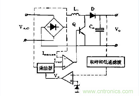 工程師推薦：低諧波、高功率因數(shù)AC/DC開關(guān)電源變換器設(shè)計