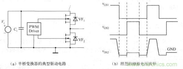 其典型驅(qū)動電路如下圖a)所示，理想的柵極電壓波形如下圖(b)所示。