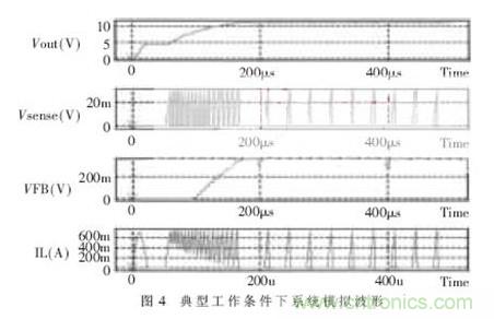 一款低功耗、低成本的白光LED驅(qū)動芯片設計