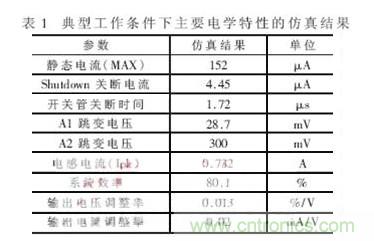 一款低功耗、低成本的白光LED驅(qū)動芯片設計