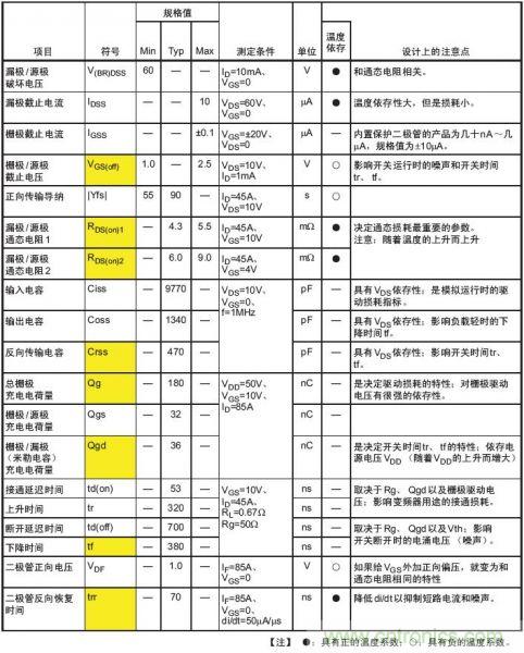 工程師分享：如何選擇合適的MOSFET器件？